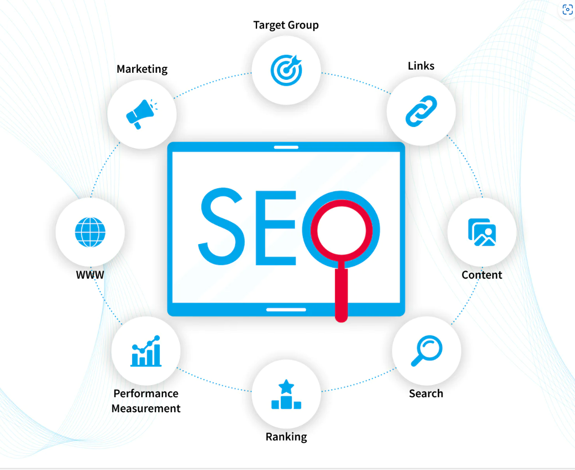 SEO y Posicionamiento Web 1: Lleva tu Sitio a la Cima de los Buscadores